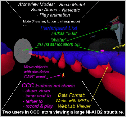 Picture showing 2D-radar, Participant 
List and a remote participant.